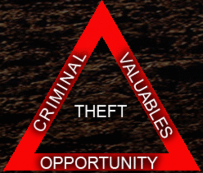 valuables plus criminals create the opportunity for theft